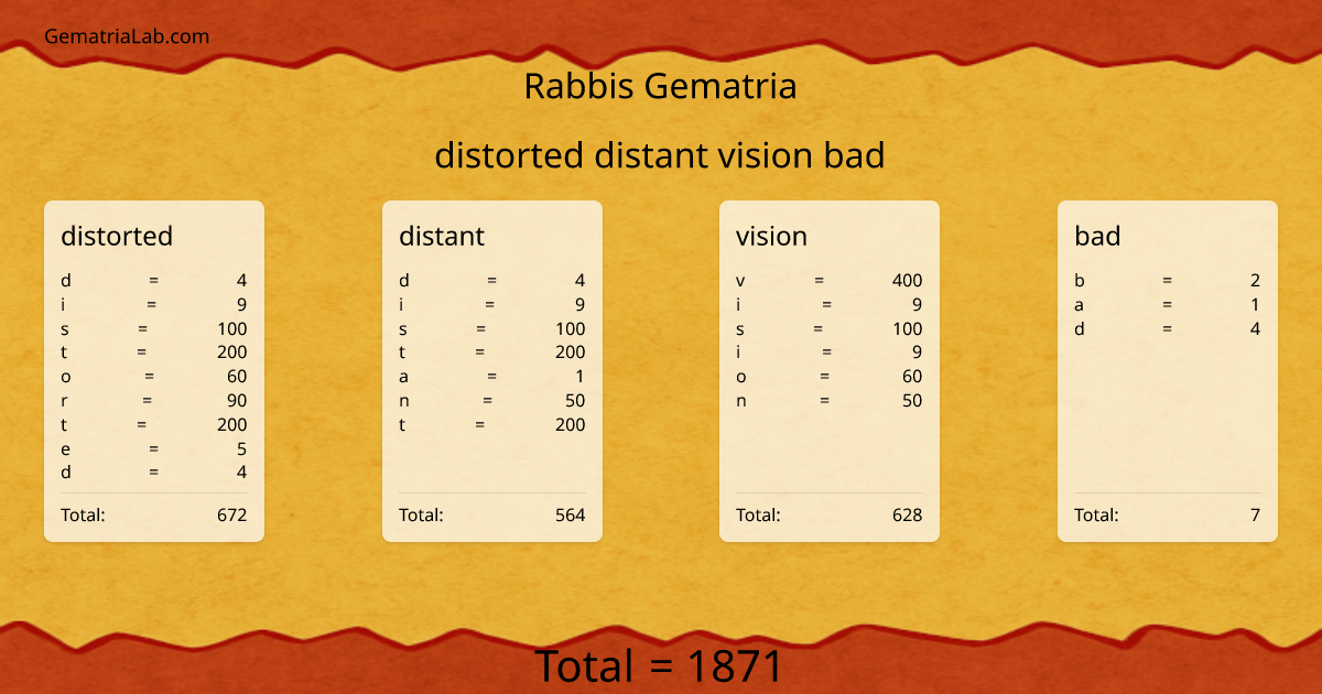 distorted distant vision bad in rabbis Gematria